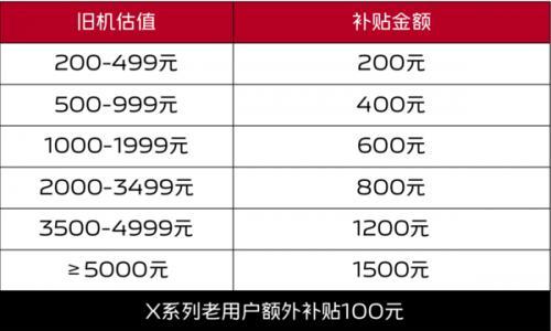 vivo X90系列超值焕新月正式启动 最高可补贴1500元