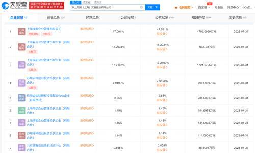 为上市做准备? 沪上阿姨变更为股份制公司 沪上阿姨增资至1亿