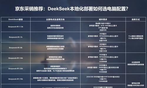 DeepSeek本地部署全攻略来了!京东提供工作站选型与1V1免费服务