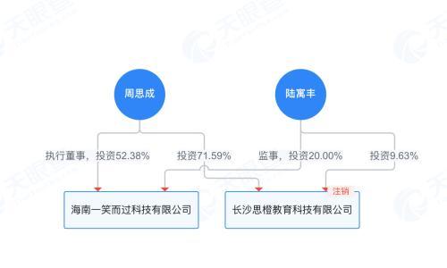 周思成与腿姐共同持股公司 周思成名下公司连续四年经营异常