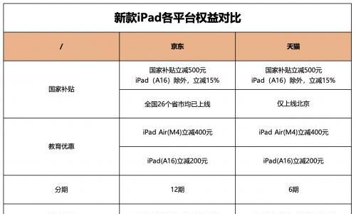 买iPad、Mac新品还得选京东 价格更划算国补上线城市更多