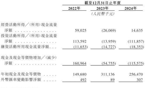 安诺优达冲刺港股: 年营收5.2亿亏1.3亿 夏佐全控制54%投票权