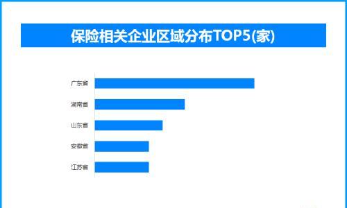 人身险营销体制迎变革潮 全国现存保险相关企业超78.3万家