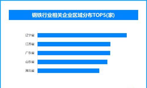 钢铁产业绿色转型提速 我国现存钢铁相关企业超10.6万家
