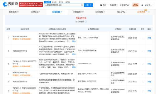 起底整形屁股致肛门受损涉事医院 涉做屁股整形遇假专家医院曾多次被罚 上海和睦家曾因违规用非卫生技术人员被罚