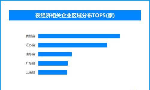"夜经济"点燃夏日激情 全国现有夜经济相关企业超133.1万家