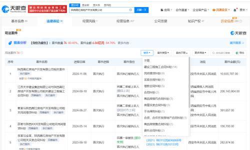 中石油烂尾团购房开发商已申请破产 涉团购房烂尾中石油子公司成被执行人 涉团购房烂尾中石油子公司数次更换负责人