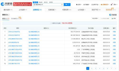 恒大集团等被执行7.6亿
