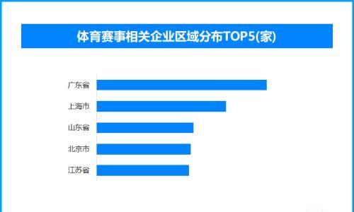 大湾区赛事经济焕发新活力 全国现存体育赛事相关企业超72万家