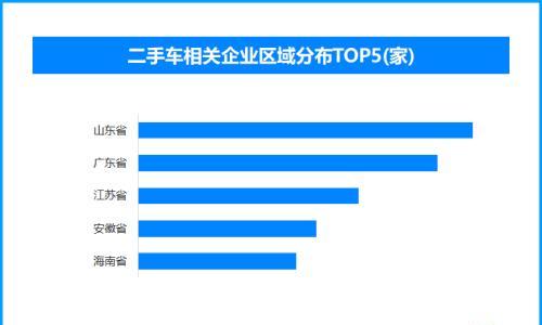新能源二手车市场升温 全国现存相关企业超106.7万家