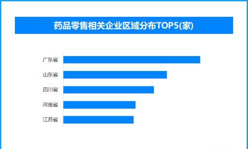 7月起医保购药须扫追溯码 全国现存药品零售企业超111万家