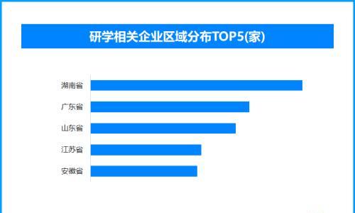 暑期研学游升温 全国现存研学相关企业超3万家