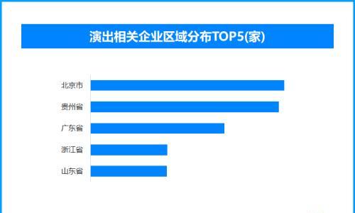 黄牛为什么能抢走演唱会门票上热搜 全国现存演出相关企业超109万家