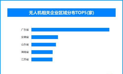 从低空到太空 我国现存无人机相关企业超3.6万家