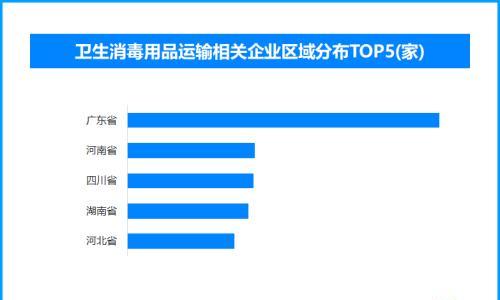 医用酒精的"敌我不分"引热议 全国现存卫生消毒用品企业超25.9万家