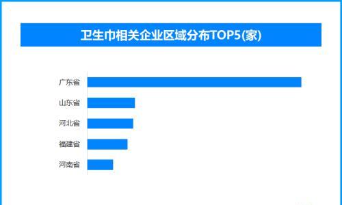 卫生巾新国标出台 全国现存卫生巾相关企业超8600家