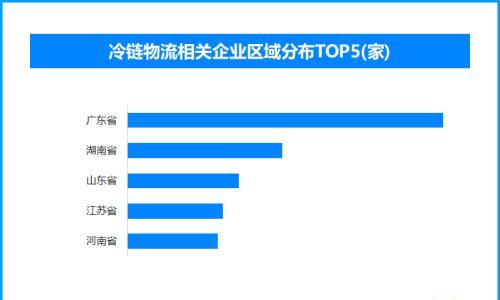 中国冷链物流市场"热"力十足 全国现存相关企业超4.6万