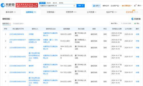 铂爵旅拍旗下十余家企业已注销
