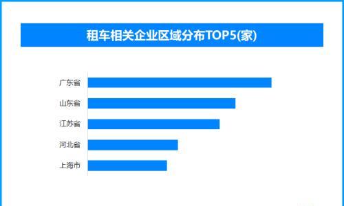 暑期租车热 全国现存租车相关企业超88.2万家