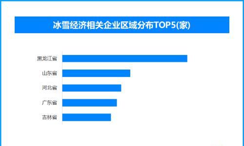 哈尔滨: 把冰雪"搬进"夏天 超3800家企业黑龙江省冰雪经济排全国首位