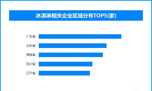 各地文旅冰品引潮流 冰淇淋相关企业全国已达4.3万家