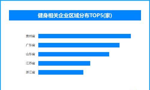 暑期"小胖墩"减重应讲科学 全国现存健身企业超163.6万家