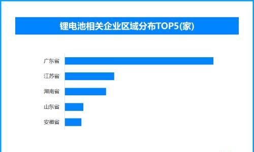 锂电池运输新国标明年实施 现存锂电池相关企业超2.9万家