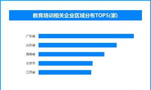 警惕暑期教培"贩焦"乱象 现存教育培训相关企业超518.6万家