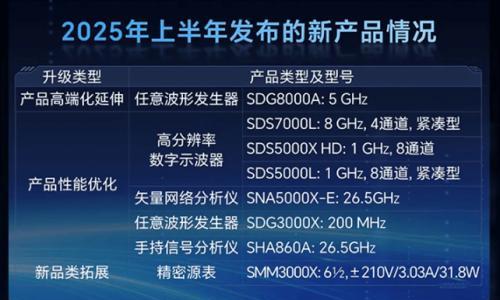 高端战略成效显著!鼎阳科技H1营收增长24.61%,高端产品暴涨72%