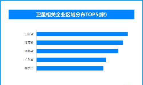 低轨08组卫星发射告捷 现存卫星相关企业超64.4万家