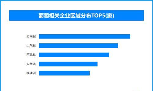 智慧葡萄种植打造"中国甜" 现存葡萄相关企业超5.6万家