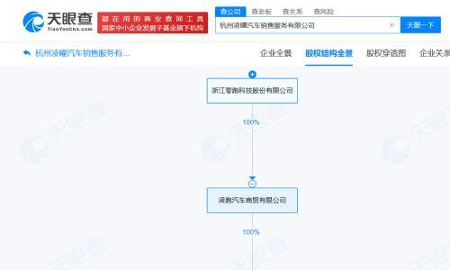 零跑汽车在杭州成立销售服务公司 注册资本200万