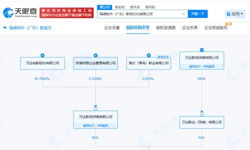 万达电影在广东成立影视文化公司 注册资本500万