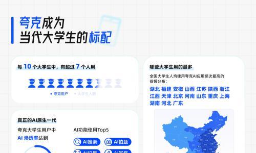 夸克已覆盖超七成大学生,AI渗透率过80%