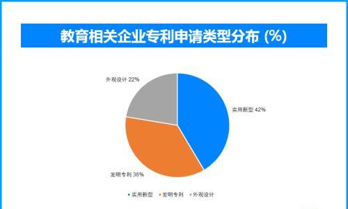 天眼新知 情感经济与产业变革: 教师节背后的千亿市场图谱