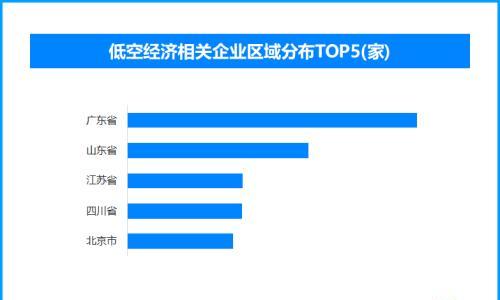 服贸会: 低空经济"飞"出新天地 现存相关企业超9万家
