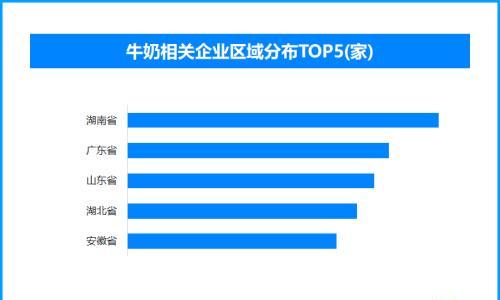喝牛奶与否的身体差距受热议 现存牛奶相关企业超206.7万家
