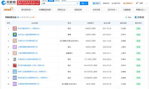 云海肴创始人赵晗关联40余家企业 名下一公司叫不以己悲