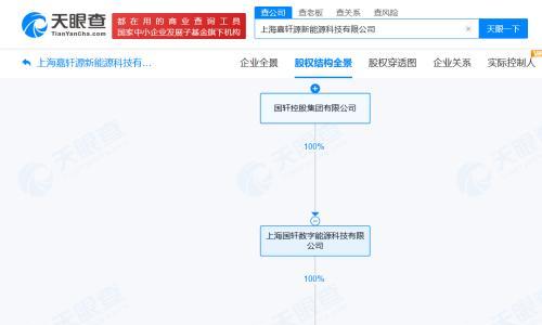 国轩控股集团在上海成立新能源科技公司 注册资本500万