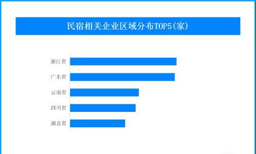 国庆假期迎客流高峰 我国有超36.8万家民宿相关企业