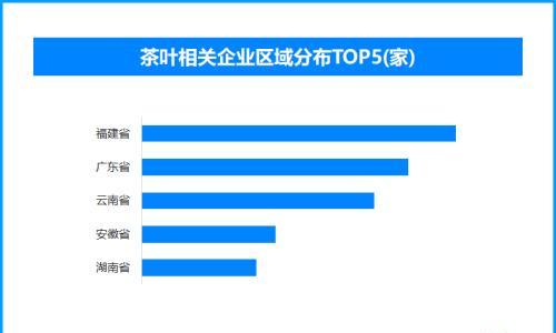 白茶之乡的文旅"蝶变" 全国现存茶叶相关企业超163.5万家