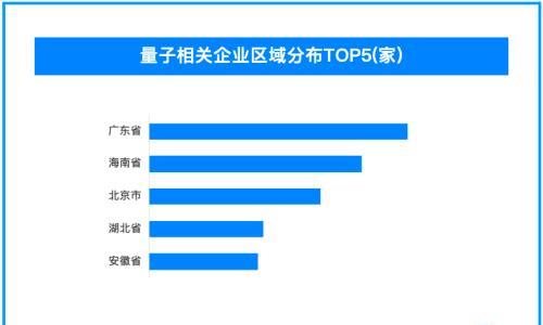 上海成立量子人工智能联合体 我国现存超10万家量子领域相关企业
