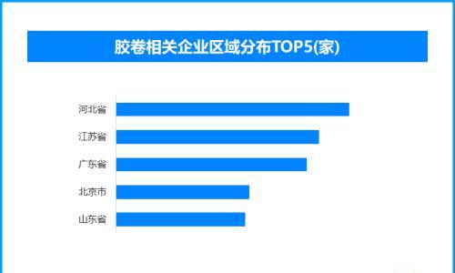 原来照片真的是"洗出来"的上热搜 全国仍存胶卷相关企业超3100家