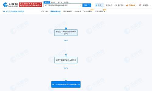 三花智控成立商用制冷部件贸易公司 注册资本2000万