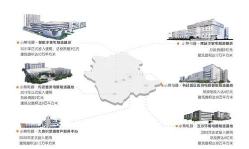 小熊电器2025年三季报: 营收与利润稳步提升 高质量发展显成效