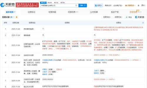 中国铜业旗下西藏矿业公司增资至50亿 增幅1900%