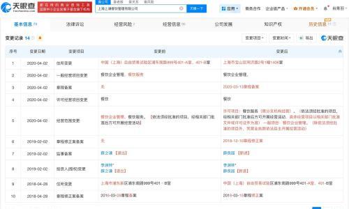 揭秘上上谦关联公司