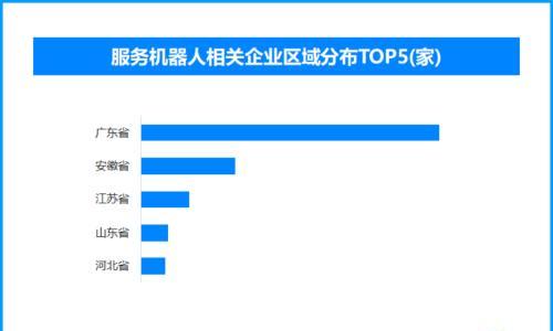 小狗求扫地机器人把冻干还它,现存服务机器人相关企业超880家