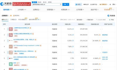 嘉泽新能增资至约29.1亿