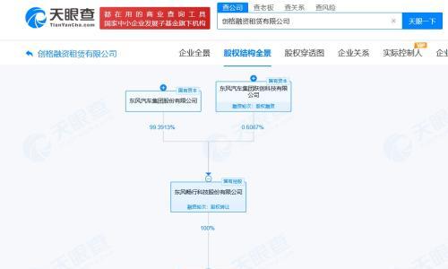 东风汽车旗下创格租赁增资至16亿 增幅约33%